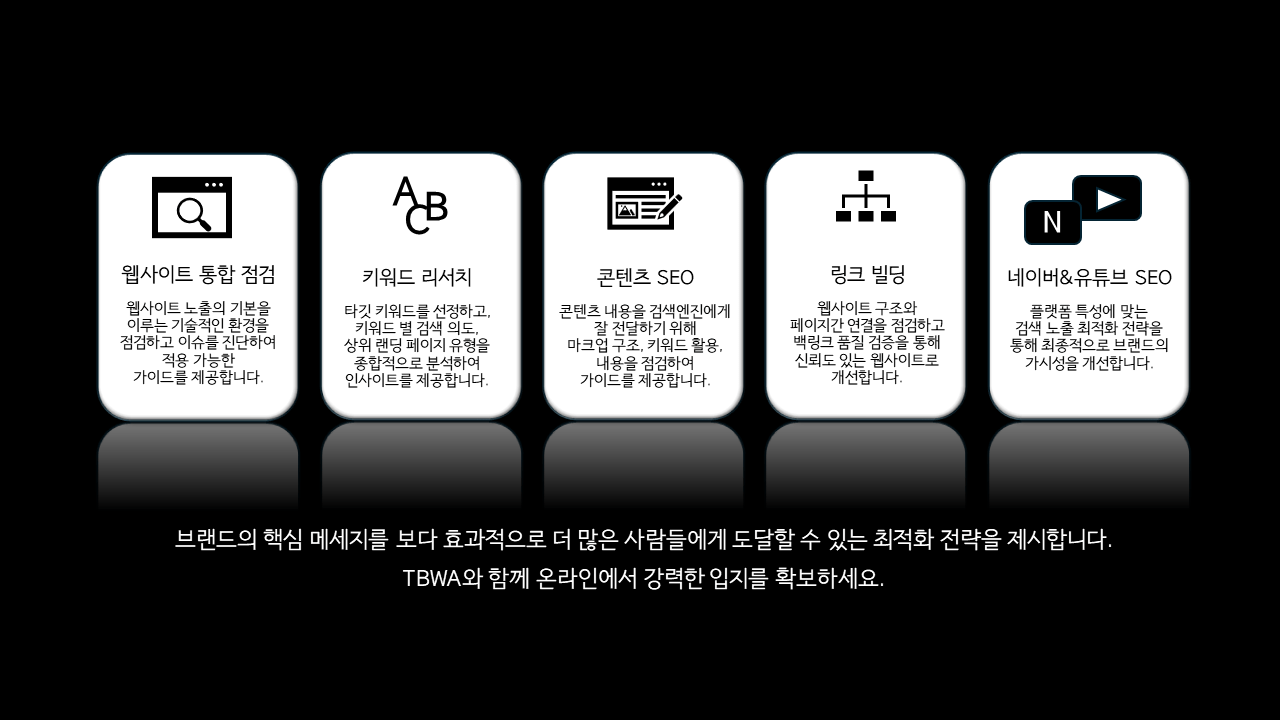 data lab3
